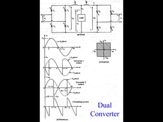 Dual
Converter
 