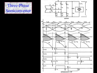 Three-Phase
Semiconverter
 