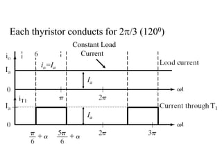 io=Ia
Constant Load
Current
Ia
Ia
Each thyristor conducts for 2/3 (1200)
 