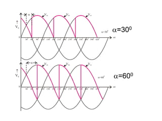 0
0
30
0
30
0
60
0
60
0
90
0
90
0
120
0
120
0
150
0
150
0
180
0
180
0
210
0
210
0
240
0
240
0
270
0
270
0
300
0
300
0
330
0
330
0
360
0
360
0
390
0
390
0
420
0
420
0
Van

V0

V0
Van


=30
0
=60
0
Vbn
Vbn
Vcn
Vcn
t
t
=300
=600
 