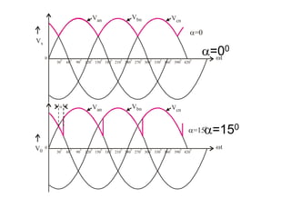 0
0
30
0
30
0
60
0
60
0
90
0
90
0
120
0
120
0
150
0
150
0
180
0
180
0
210
0
210
0
240
0
240
0
270
0
270
0
300
0
300
0
330
0
330
0
360
0
360
0
390
0
390
0
420
0
420
0
Vs
V0
Van

=0
=150
Vbn Vcn
t
Van
Vbn Vcn
t
=00
=150
 