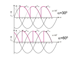 0
0
30
0
30
0
60
0
60
0
90
0
90
0
120
0
120
0
150
0
150
0
180
0
180
0
210
0
210
0
240
0
240
0
270
0
270
0
300
0
300
0
330
0
330
0
360
0
360
0
390
0
390
0
420
0
420
0


V0
=30
0
Van
Vbn Vcn
t
V0
=600
Van
Vbn Vcn
t
=300
=600
 