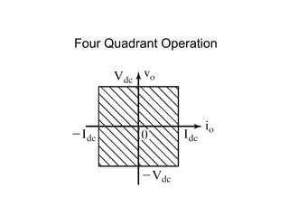 Four Quadrant Operation
 