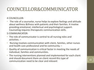 Unit 2 Roll Of Nurse