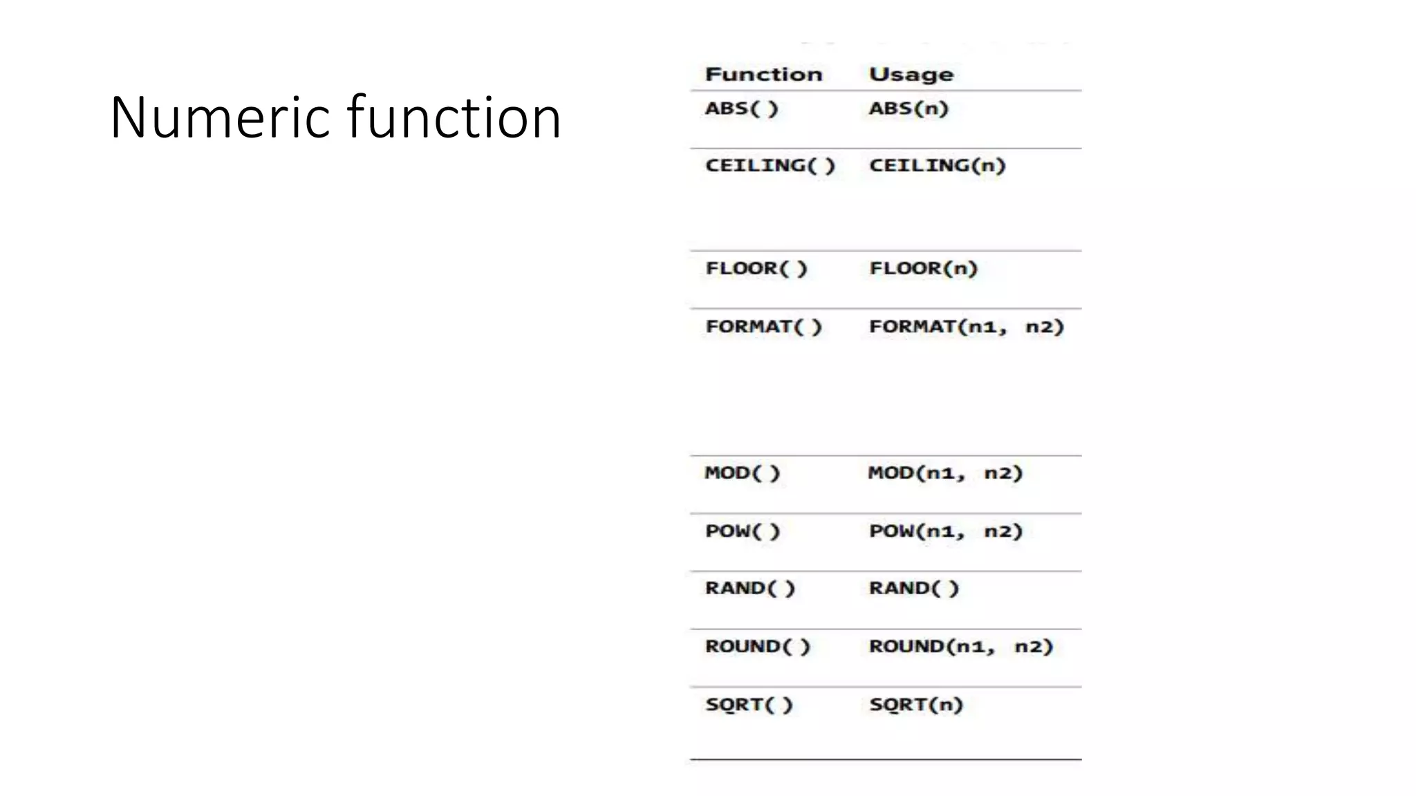 Numeric function
 