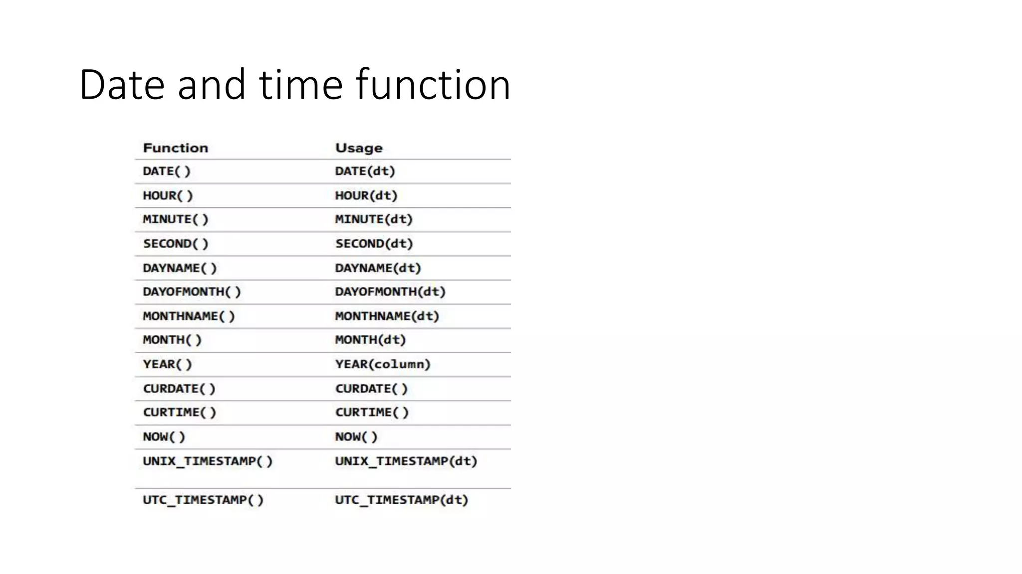 Date and time function
 