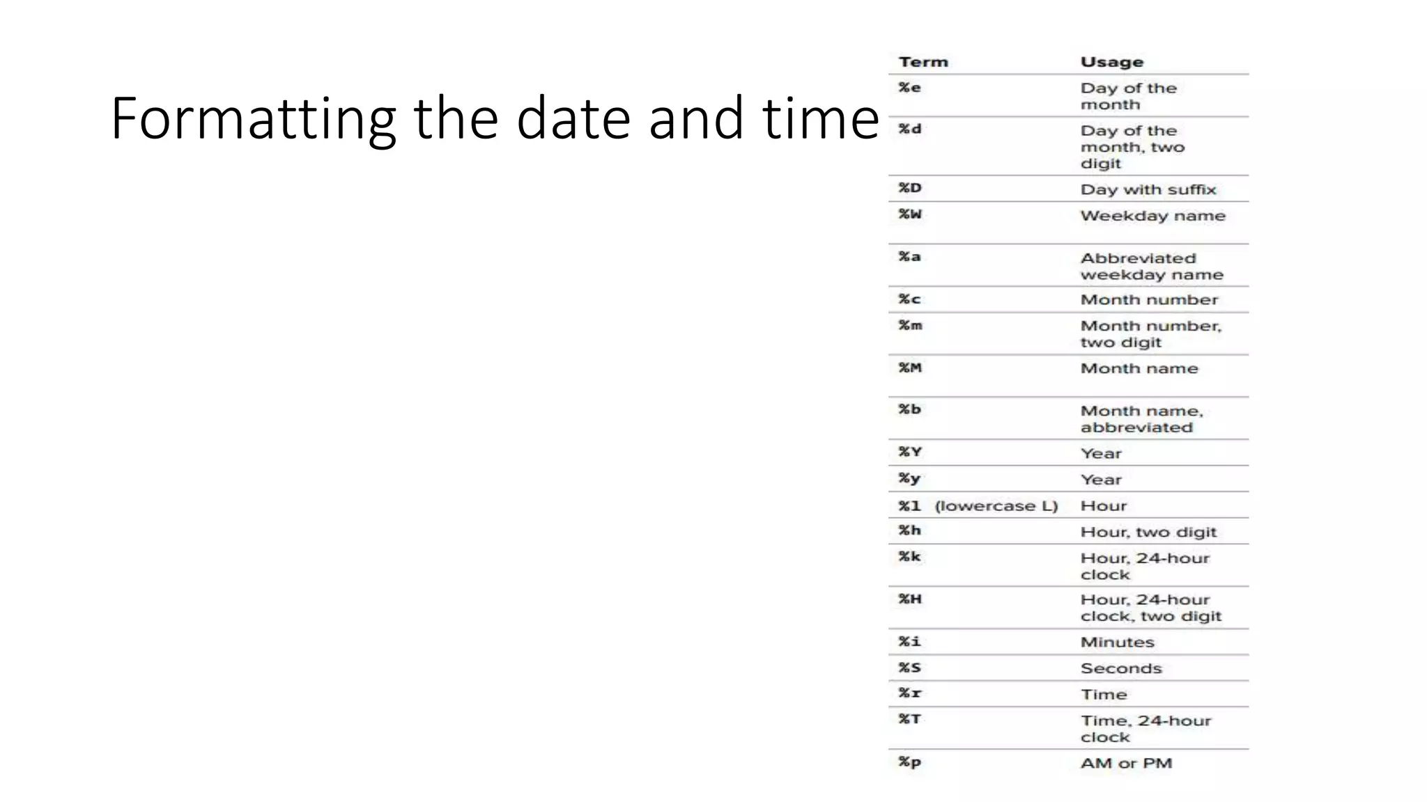Formatting the date and time
 
