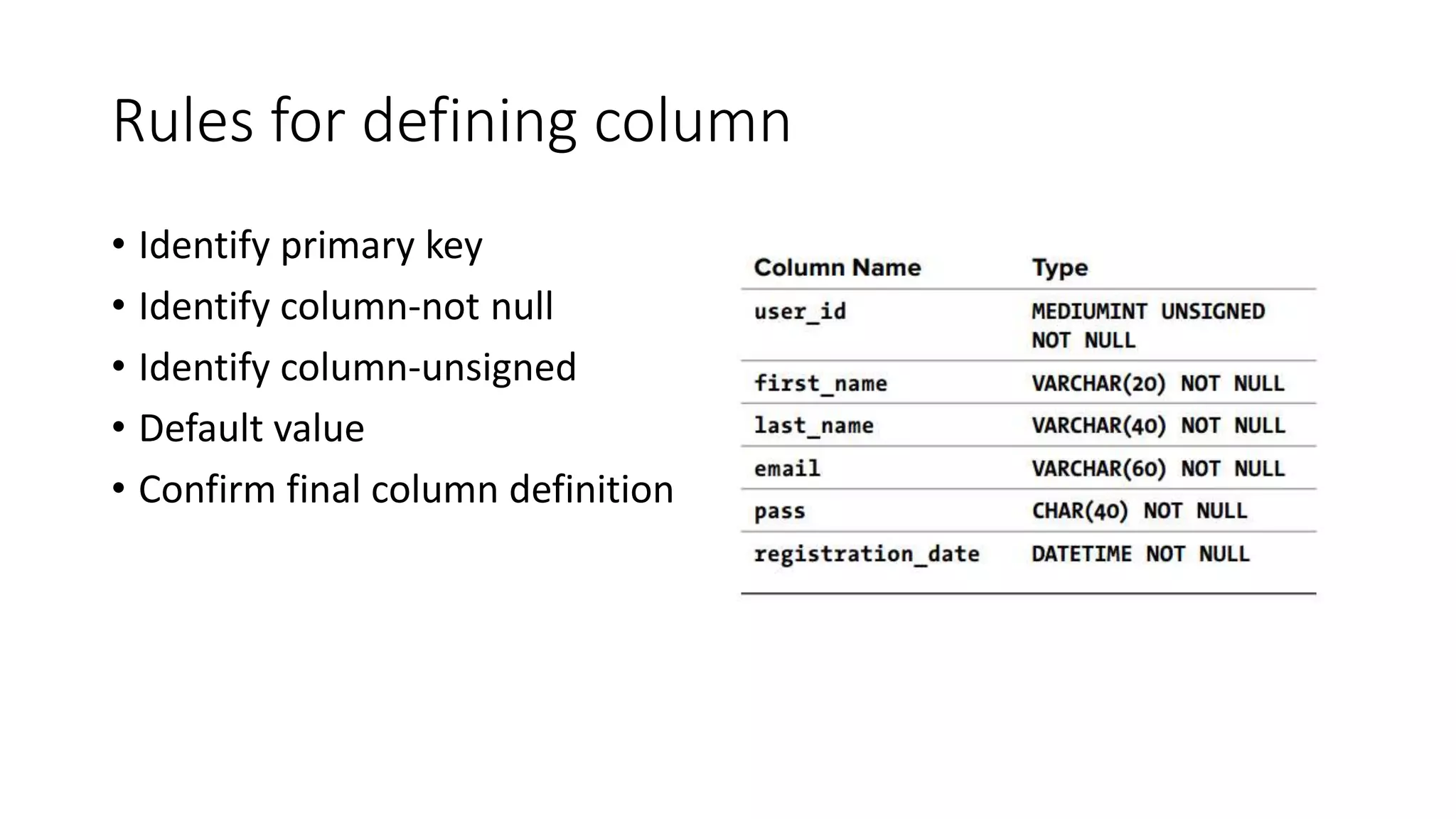 Rules for defining column
• Identify primary key
• Identify column-not null
• Identify column-unsigned
• Default value
• Confirm final column definition
 