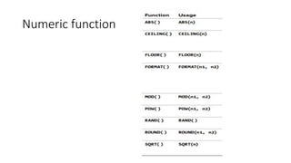 Numeric function
 