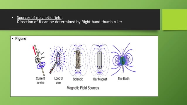 Magnetic Field and Electromagnetic Induction | PPTX
