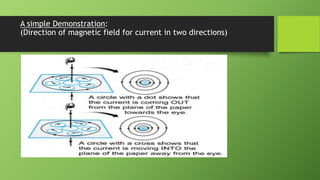 Magnetic Field and Electromagnetic Induction | PPTX