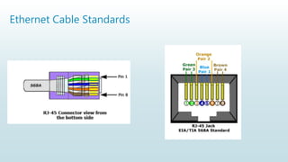 Ethernet Cable Standards
 
