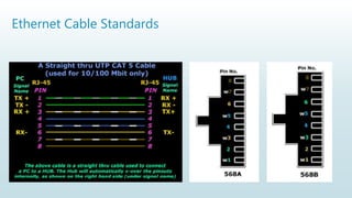 Ethernet Cable Standards
 
