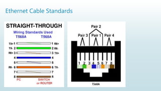 Ethernet Cable Standards
 
