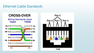 Ethernet Cable Standards
 
