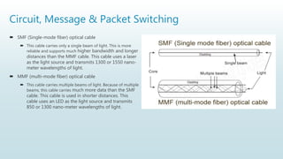 Circuit, Message & Packet Switching
 SMF (Single-mode fiber) optical cable
 This cable carries only a single beam of light. This is more
reliable and supports much higher bandwidth and longer
distances than the MMF cable. This cable uses a laser
as the light source and transmits 1300 or 1550 nano-
meter wavelengths of light.
 MMF (multi-mode fiber) optical cable
 This cable carries multiple beams of light. Because of multiple
beams, this cable carries much more data than the SMF
cable. This cable is used in shorter distances. This
cable uses an LED as the light source and transmits
850 or 1300 nano-meter wavelengths of light.
 