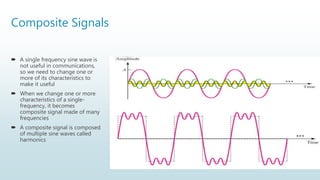 Composite Signals
 A single frequency sine wave is
not useful in communications,
so we need to change one or
more of its characteristics to
make it useful
 When we change one or more
characteristics of a single-
frequency, it becomes
composite signal made of many
frequencies
 A composite signal is composed
of multiple sine waves called
harmonics
 