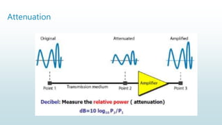 Attenuation
 