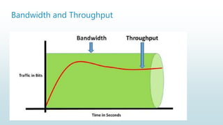 Bandwidth and Throughput
 