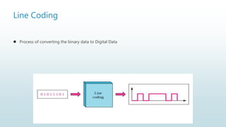 Line Coding
 Process of converting the binary data to Digital Data
 