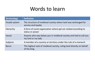 Words to learn
Terminology Definition
Feudal system The structure of medieval society where land was exchanged for
service and loyalty
Hierarchy A form of social organisation where ppl are ranked according to
status or power
Vassal Anyone who was below you in medieval society and had to call you
my lord or my lady
Subjects A member of a country or territory under the rule of a monarch
Baron The highest rank of medieval society, ruling land directly on behalf
of the king.
 