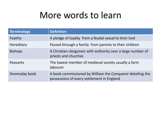 More words to learn
Terminology Definition
Fealthy A pledge of loyalty from a feudal vassal to their lord
Hereditary Passed through a family from parents to their children
Bishops A Christian clergymen with authority over a large number of
priests and churches
Peasants The lowest member of medieval society usually a farm
labourer
Doomsday book A book commissioned by William the Conquerer detailing the
possessions of every settlement in England
 