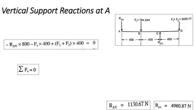 Unit 2 Design Of Shafts Keys and Couplings | PDF | Physics | Science