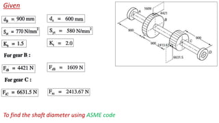 Unit 2 Design Of Shafts Keys and Couplings | PDF