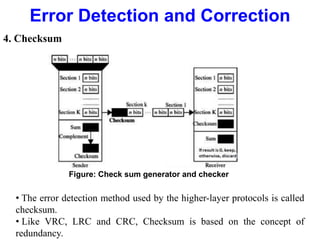 Checksum Multiwriter unit2-210710110327.pdf
