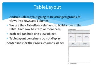  Android TableLayout going to be arranged groups of
views into rows and columns.
 We use the <TableRow> element to build a row in the
table. Each row has zero or more cells;
 each cell can hold one View object.
 TableLayout containers do not display
border lines for their rows, columns, or cells.
TableLayout
 
