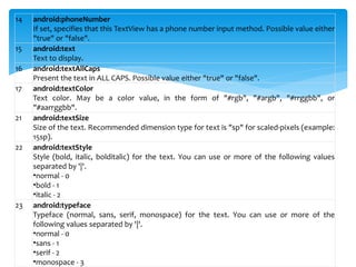 14 android:phoneNumber
If set, specifies that this TextView has a phone number input method. Possible value either
"true" or "false".
15 android:text
Text to display.
16 android:textAllCaps
Present the text in ALL CAPS. Possible value either "true" or "false".
17 android:textColor
Text color. May be a color value, in the form of "#rgb", "#argb", "#rrggbb", or
"#aarrggbb".
21 android:textSize
Size of the text. Recommended dimension type for text is "sp" for scaled-pixels (example:
15sp).
22 android:textStyle
Style (bold, italic, bolditalic) for the text. You can use or more of the following values
separated by '|'.
•normal - 0
•bold - 1
•italic - 2
23 android:typeface
Typeface (normal, sans, serif, monospace) for the text. You can use or more of the
following values separated by '|'.
•normal - 0
•sans - 1
•serif - 2
•monospace - 3
 