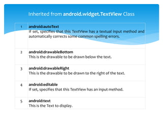 1 android:autoText
If set, specifies that this TextView has a textual input method and
automatically corrects some common spelling errors.
2 android:drawableBottom
This is the drawable to be drawn below the text.
3 android:drawableRight
This is the drawable to be drawn to the right of the text.
4 android:editable
If set, specifies that this TextView has an input method.
5 android:text
This is the Text to display.
Inherited from android.widget.TextView Class
 