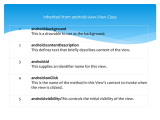 1 android:background
This is a drawable to use as the background.
2 android:contentDescription
This defines text that briefly describes content of the view.
3 android:id
This supplies an identifier name for this view.
4 android:onClick
This is the name of the method in this View's context to invoke when
the view is clicked.
5 android:visibility:This controls the initial visibility of the view.
Inherited from android.view.View Class
 