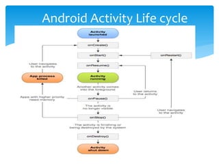 Android Activity Life cycle
 