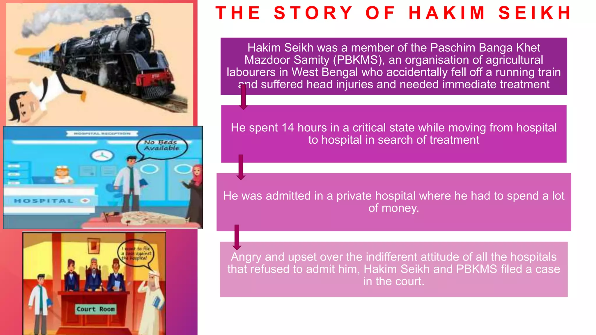 Role of government in Health class 7 | PPTX