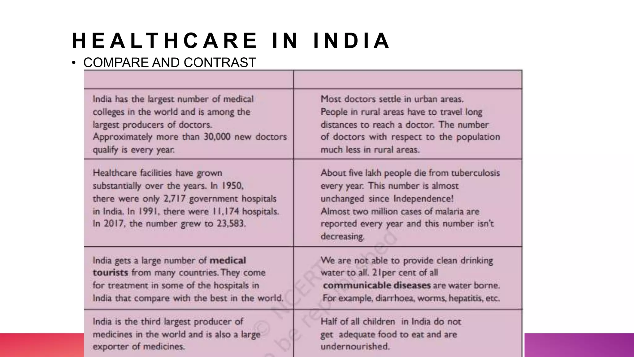 Role of government in Health class 7 | PPTX