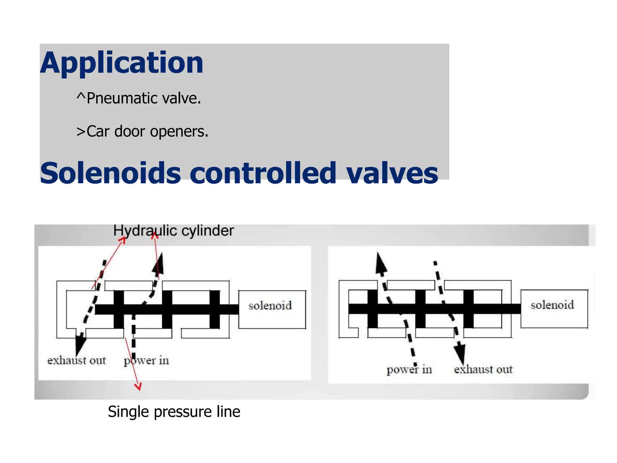 Application
^Pneumatic valve.
>Car door openers.
Solenoids controlled valves
Single pressure line
 