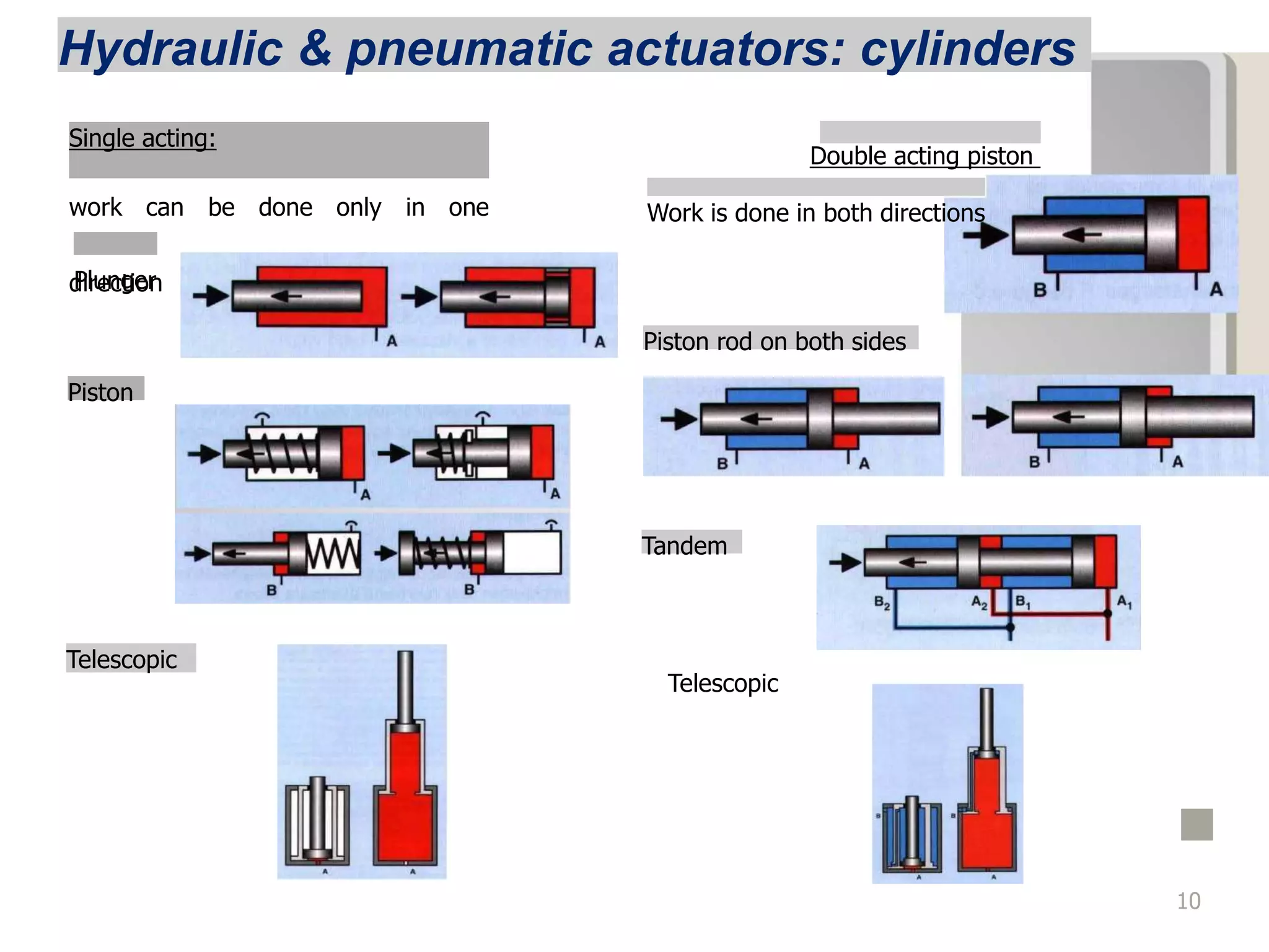 Hydraulic & pneumatic actuators: cylinders
Single acting:
work can be done only in one
direction
Plunger
Piston
Telescopic
Double acting piston
Work is done in both directions
Piston rod on both sides
Tandem
Telescopic
■
10
 