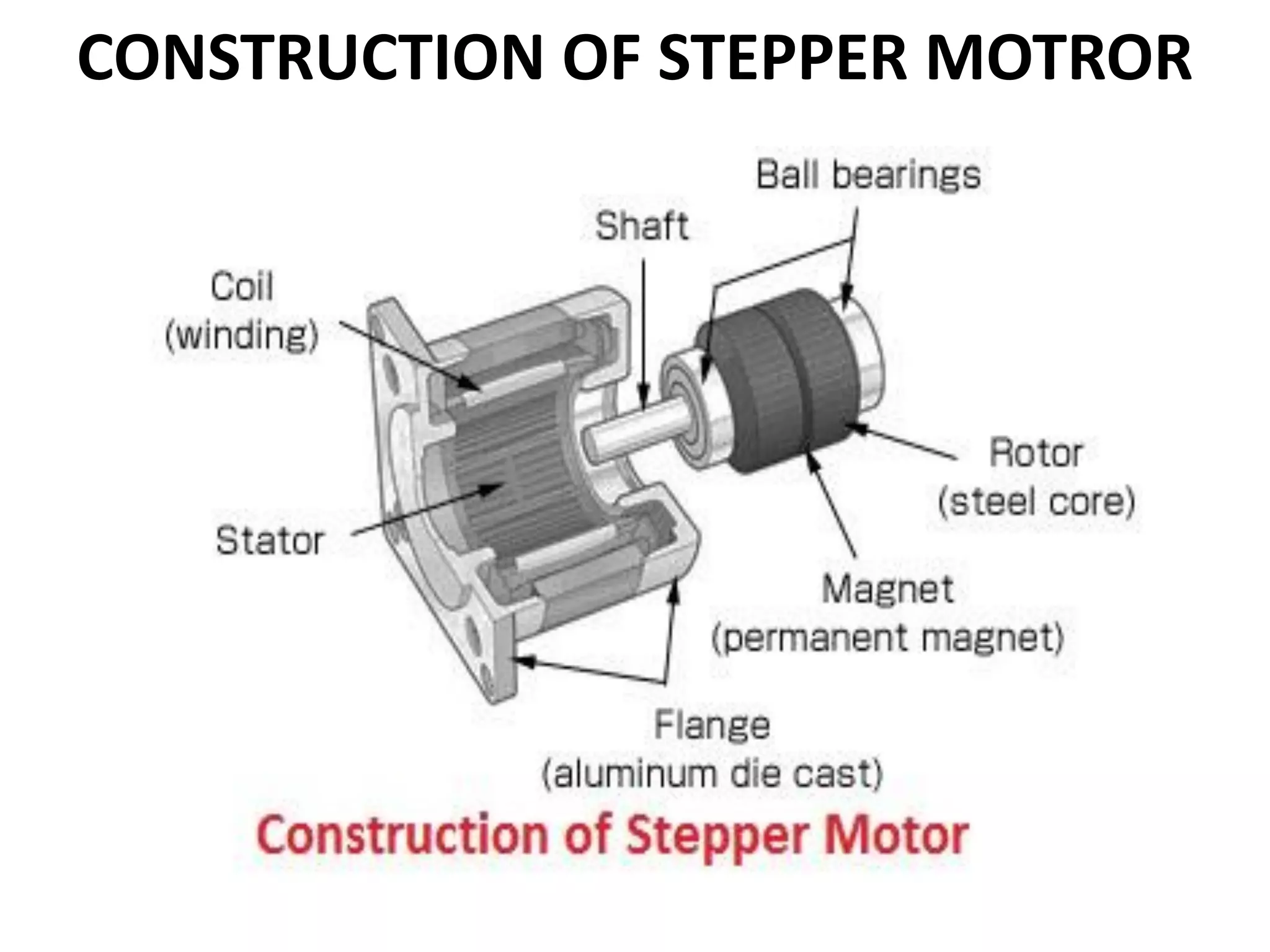 CONSTRUCTION OF STEPPER MOTROR
 