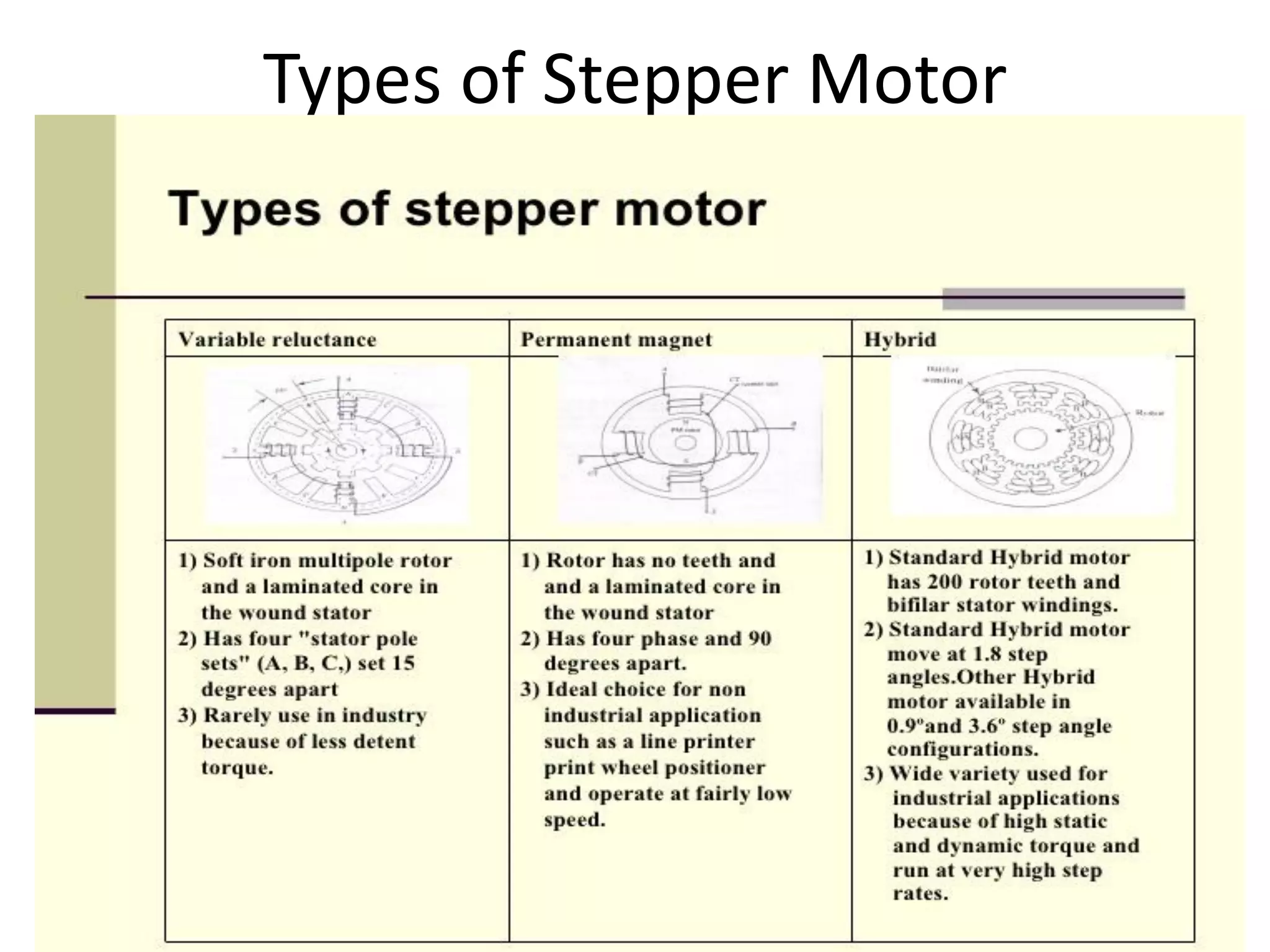 Types of Stepper Motor
 