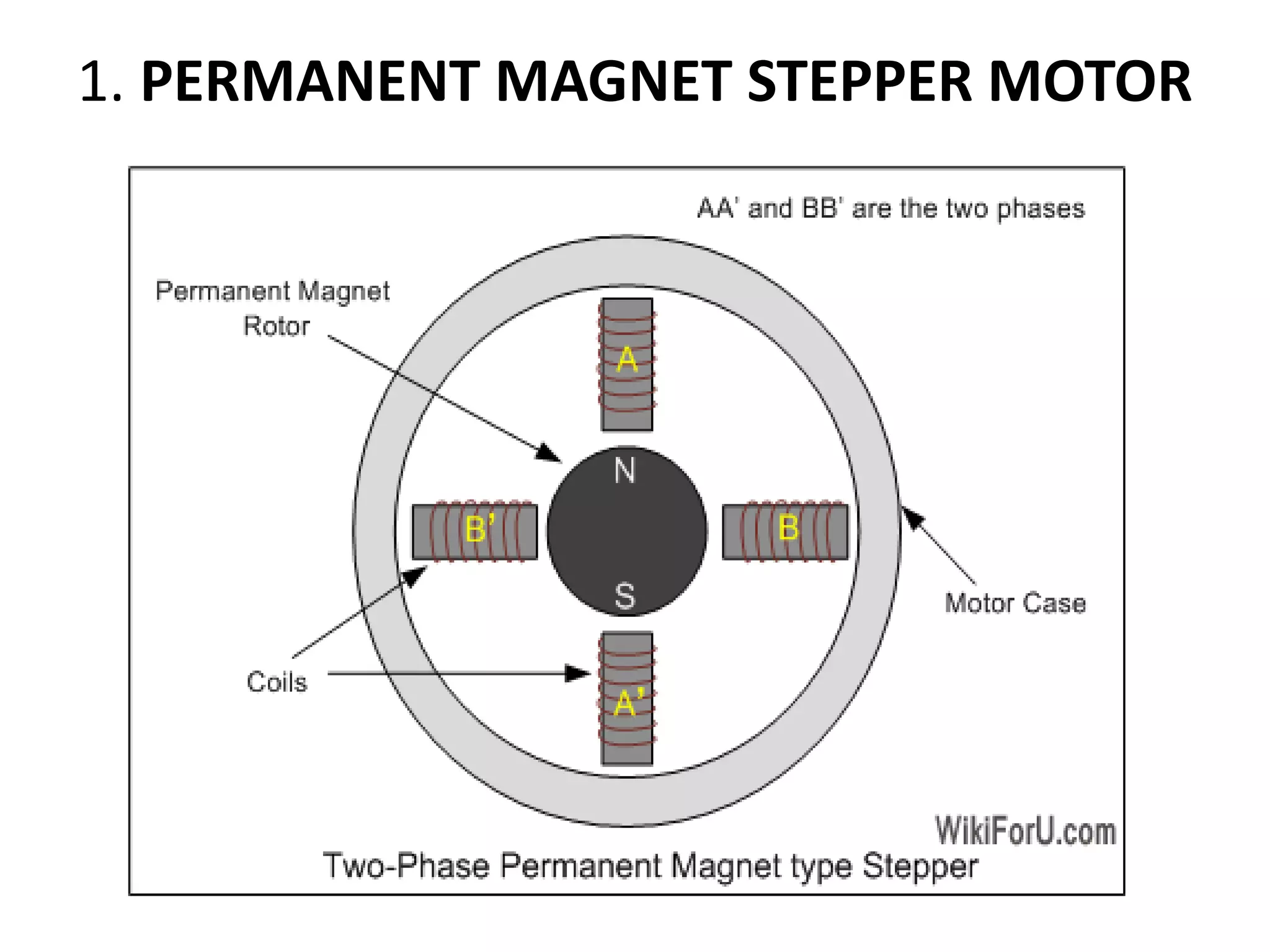 1. PERMANENT MAGNET STEPPER MOTOR
 