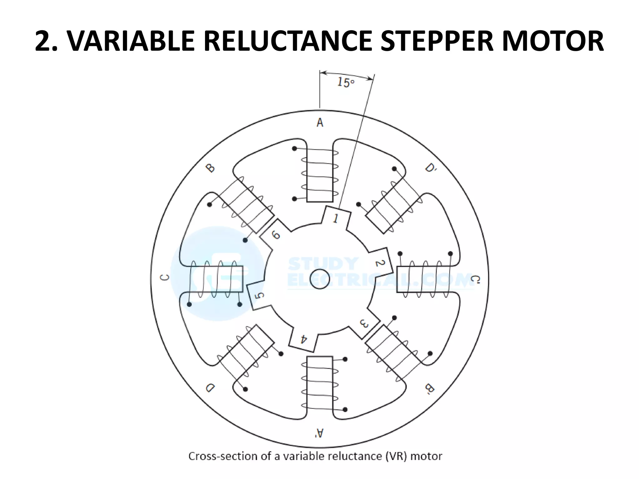 2. VARIABLE RELUCTANCE STEPPER MOTOR
 