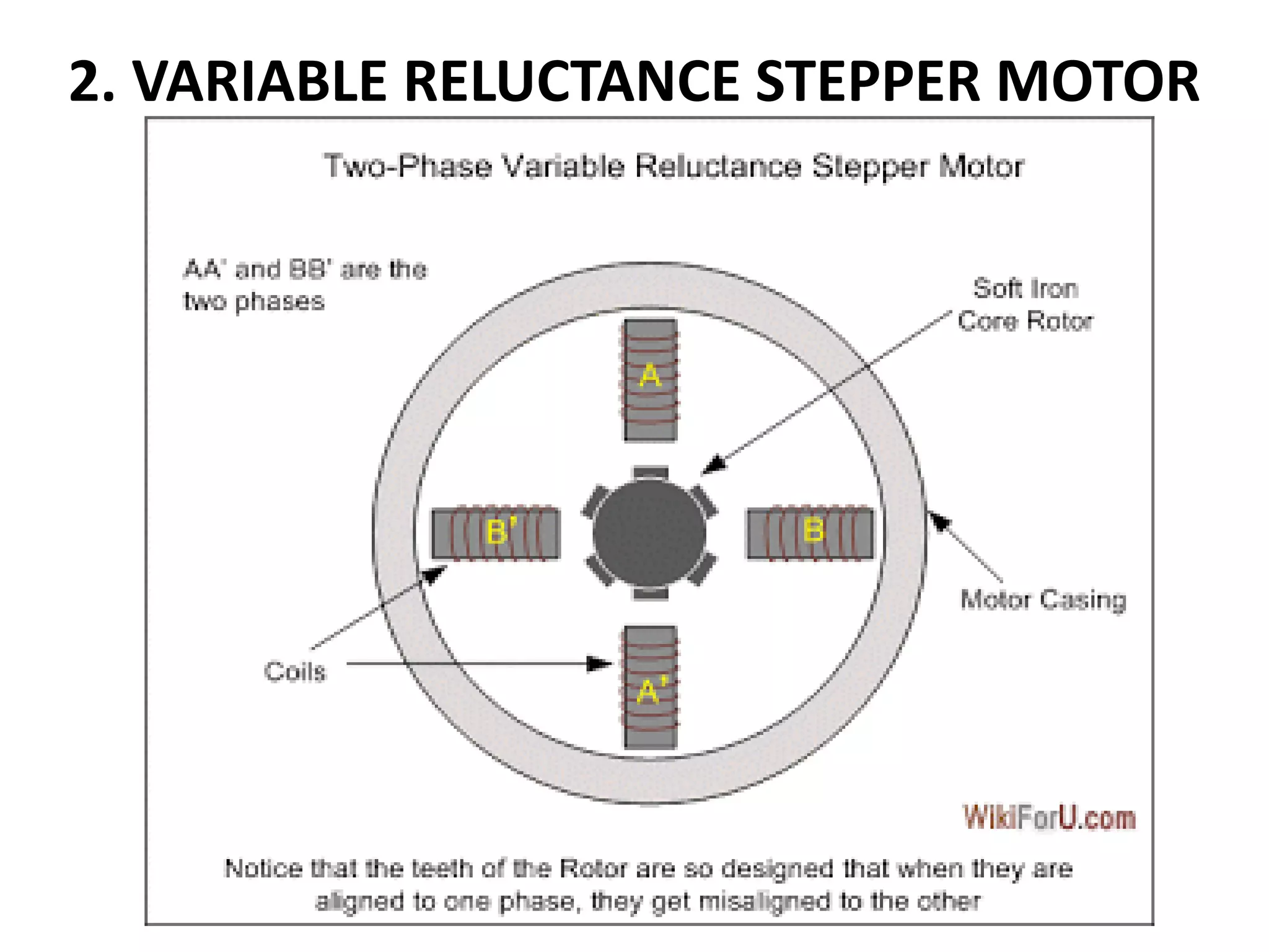 2. VARIABLE RELUCTANCE STEPPER MOTOR
 