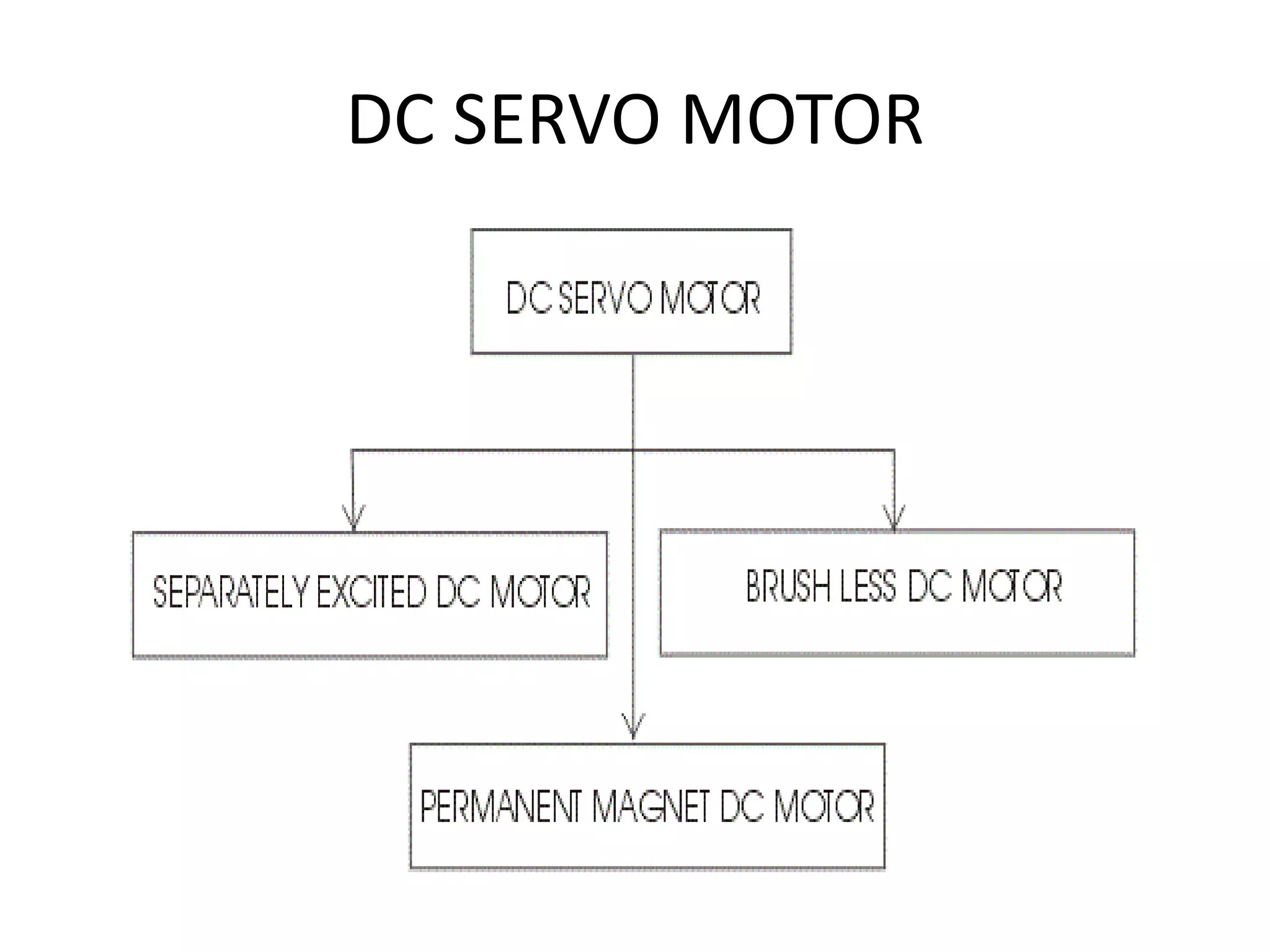 DC SERVO MOTOR
 