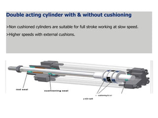 Double acting cylinder with & without cushioning
>Non cushioned cylinders are suitable for full stroke working at slow speed.
>Higher speeds with external cushions.
i
s cushioning & c a l
p ii(On iaalS
 