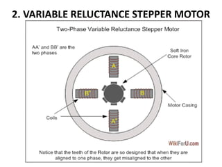 2. VARIABLE RELUCTANCE STEPPER MOTOR
 