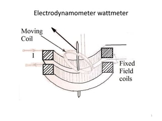 Electrodynamometer wattmeter
1
 