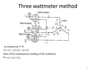 Watttameter Method Unit 2 | PPT