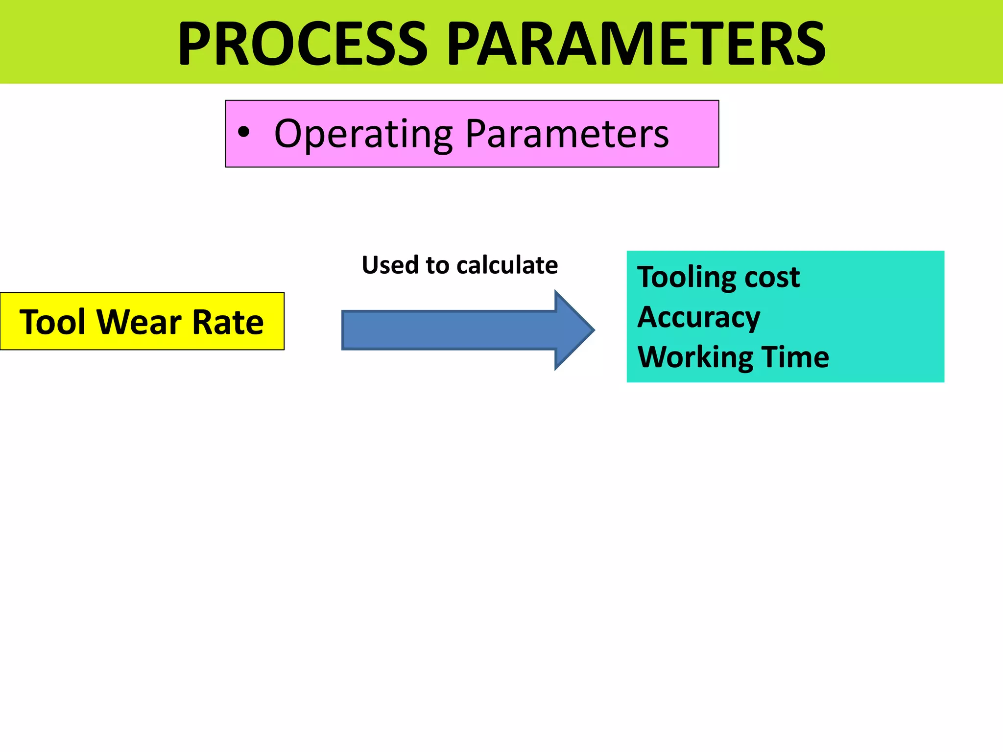 • Operating Parameters
PROCESS PARAMETERS
Tool Wear Rate
Tooling cost
Accuracy
Working Time
Used to calculate
 