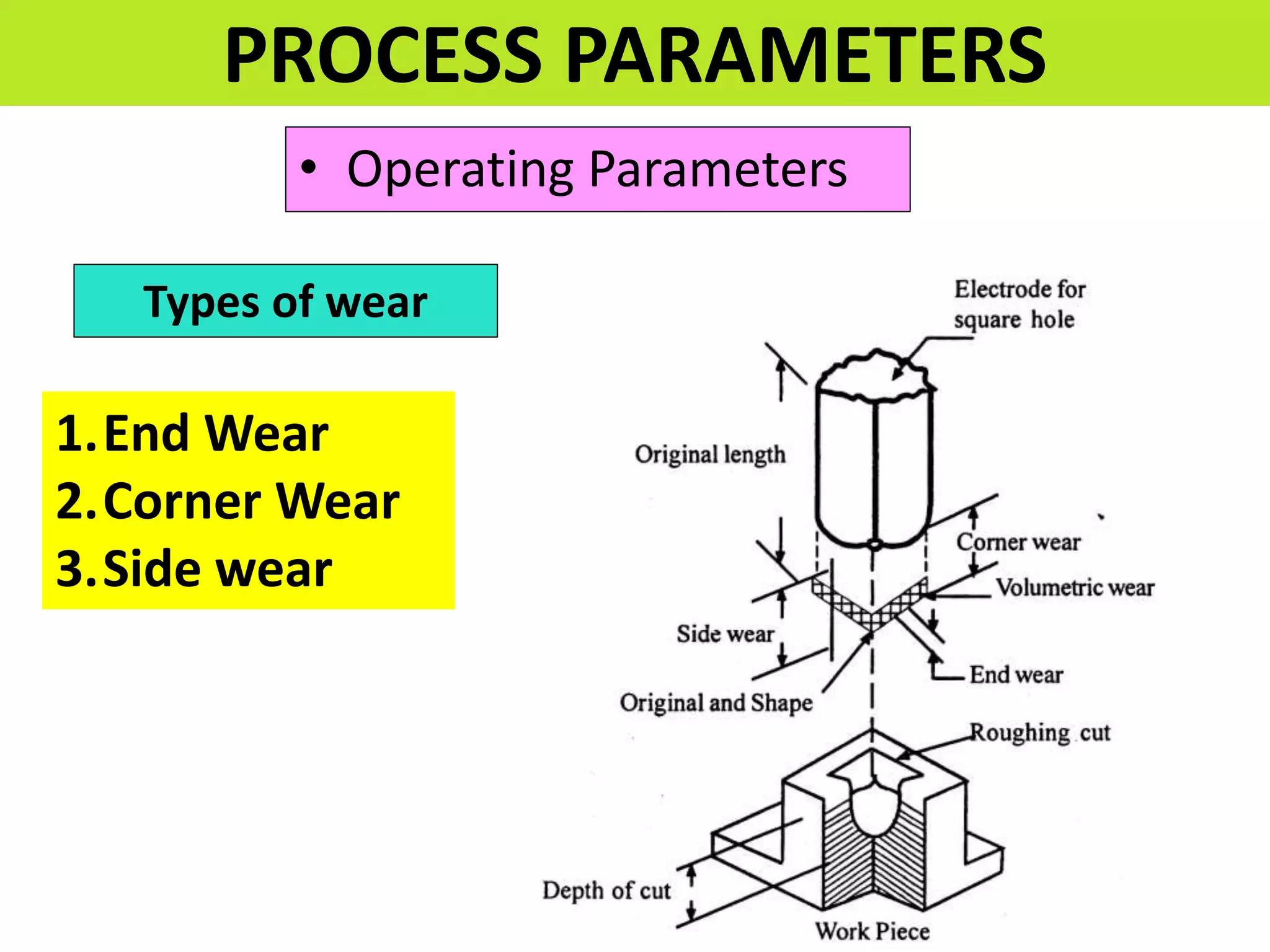 • Operating Parameters
PROCESS PARAMETERS
Types of wear
1.End Wear
2.Corner Wear
3.Side wear
 